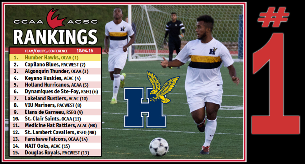 MEN'S SOCCER CONTINUE TO STAND ALONE ATOP THE NATIONAL RANKINGS