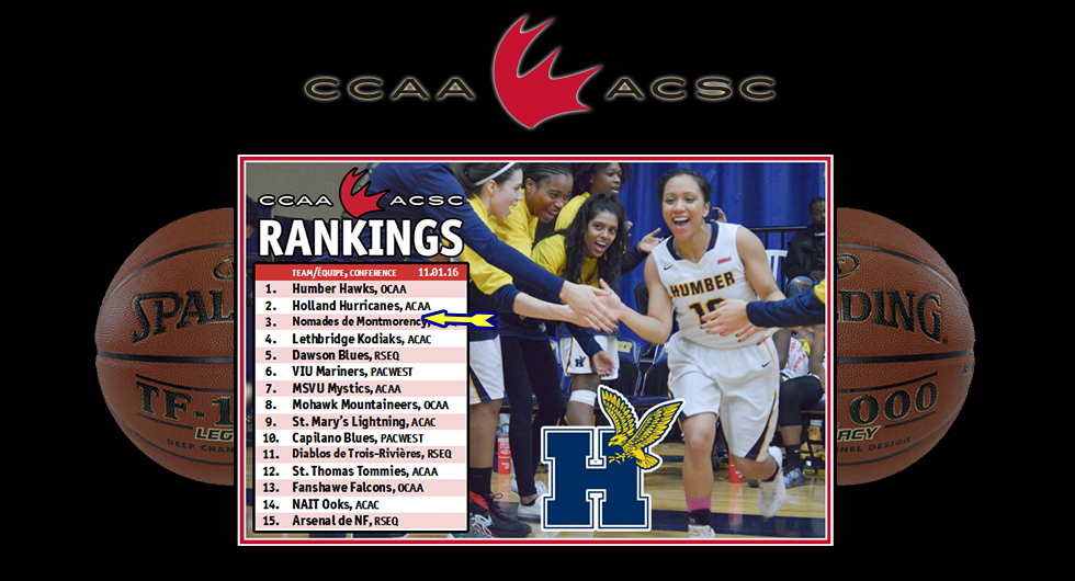 DEFENDING CHAMPS HAWKS OPEN SEASON RANKED #1 IN THE CCAA