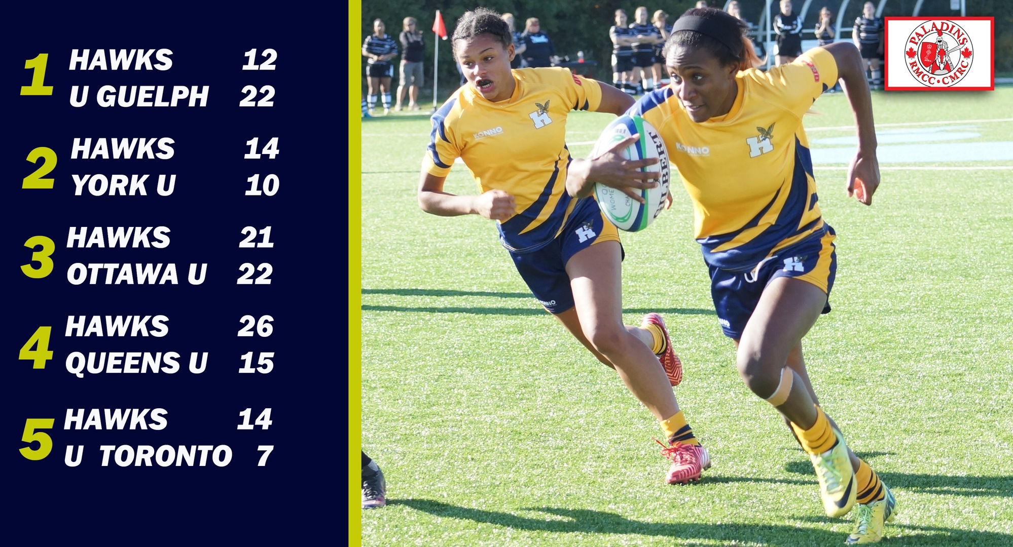 HAWKS WOMEN'S RUGBY 7'S  IMPRESS AT RMC INVITATIONAL