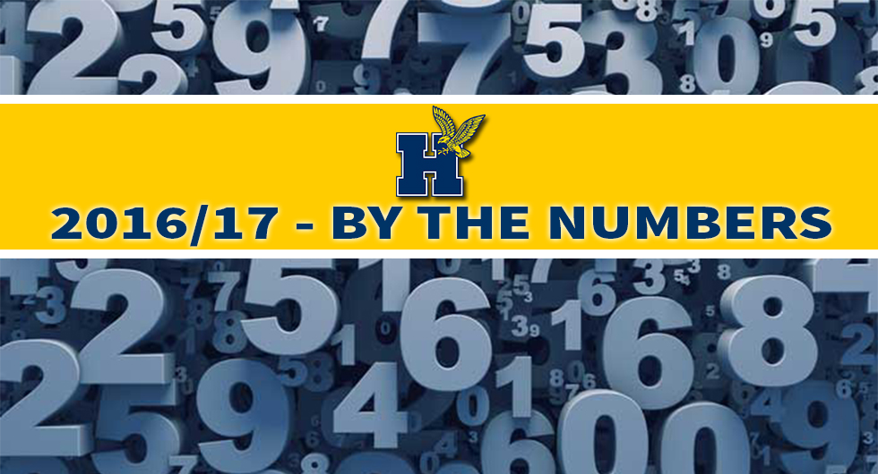 2016/17 HUMBER VARSITY – BY THE NUMBERS