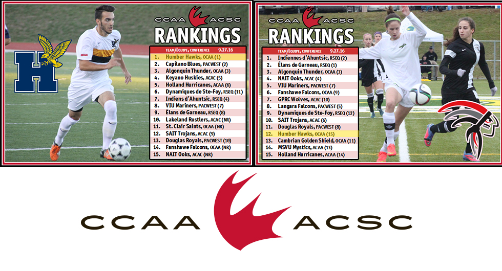 MEN SOLID AT #1 - WOMEN RISE TO #12 IN CCAA SOCCER RANKINGS