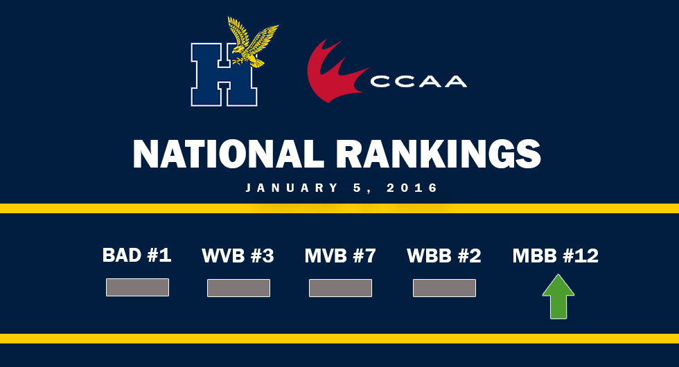 FIVE HUMBER PROGRAMS NAMED IN FIRST CCAA RANKINGS OF 2016